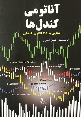 0-آناتومی کندل ها : آشنایی با 48 الگوی کندلی