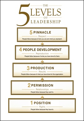1-پنج سطح رهبری : گام هایی مطمئن برای نهایت بهره برداری از استعدادهایتان